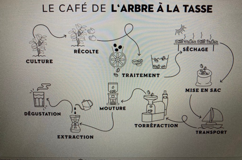 Une image contenant texte, tableau noir

Description générée automatiquement